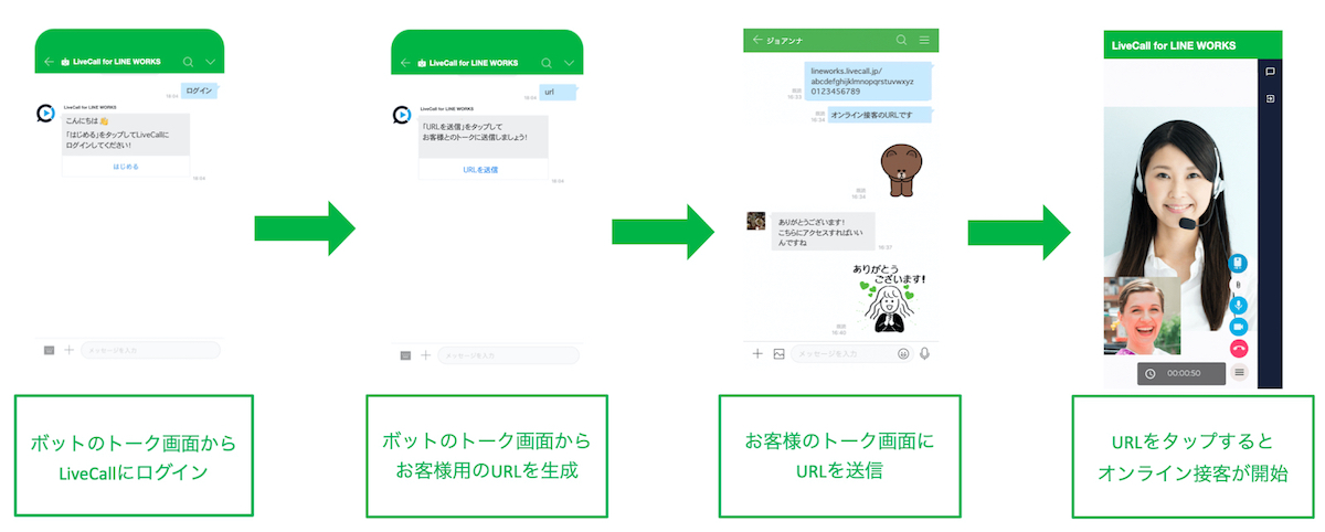 LiveCall for LINEWORKSの利用イメージ