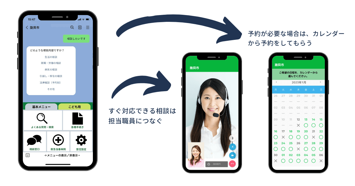 LINEからも窓口に繋がる