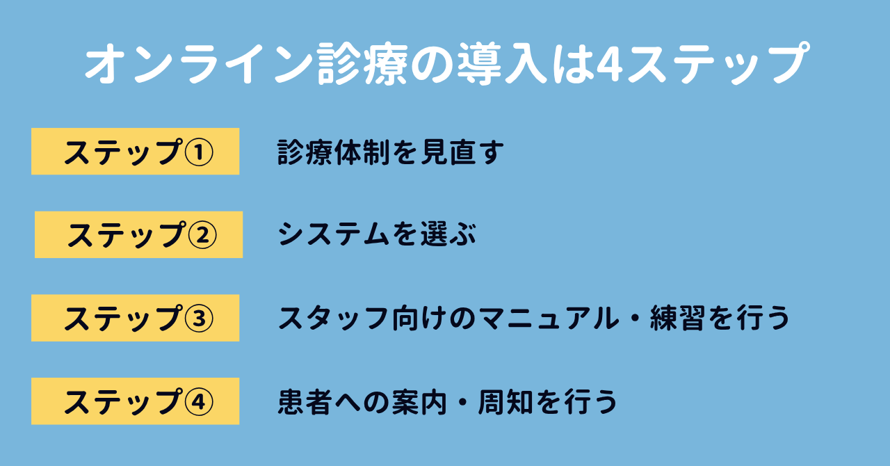 オンライン診療DXの導入ステップと注意点
