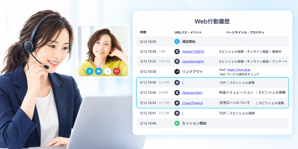 ユーザーが通話前に閲覧したページを可視化するイメージ画像